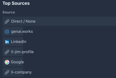Plausible Analytics' Visitor Sources panel, showing our custom referrers